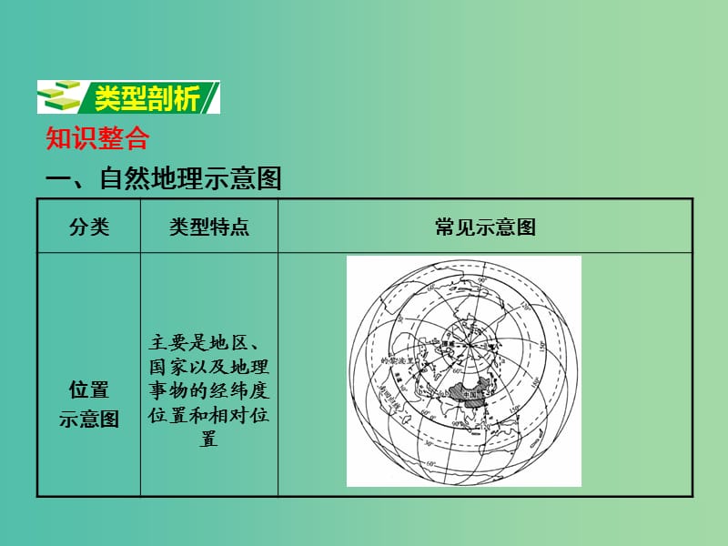 中考地理 第二部分 专题分类攻略 类型五 示意图复习课件 新人教版.ppt_第2页