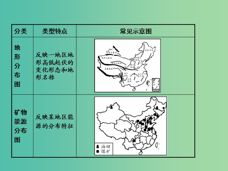 中考地理 第二部分 专题分类攻略 类型五 示意图复习课件 新人教版.ppt_第3页