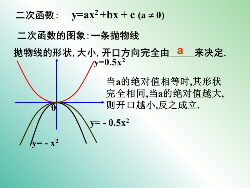 九年级数学上册 22《二次函数》二次函数的性质课件 （新版）新人教版.ppt_第3页