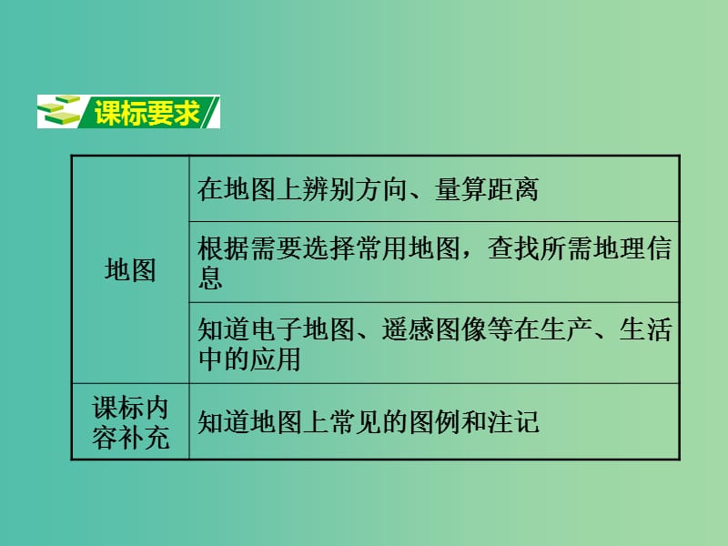 中考地理 第1部分 教材知识梳理 七上 第一章 让我们走进地理复习课件 （新版）湘教版.ppt_第2页