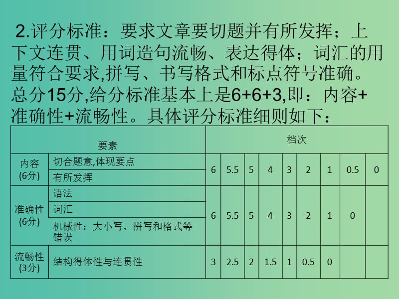 中考英语 题型解读 第8节 书面表达课件.ppt_第3页