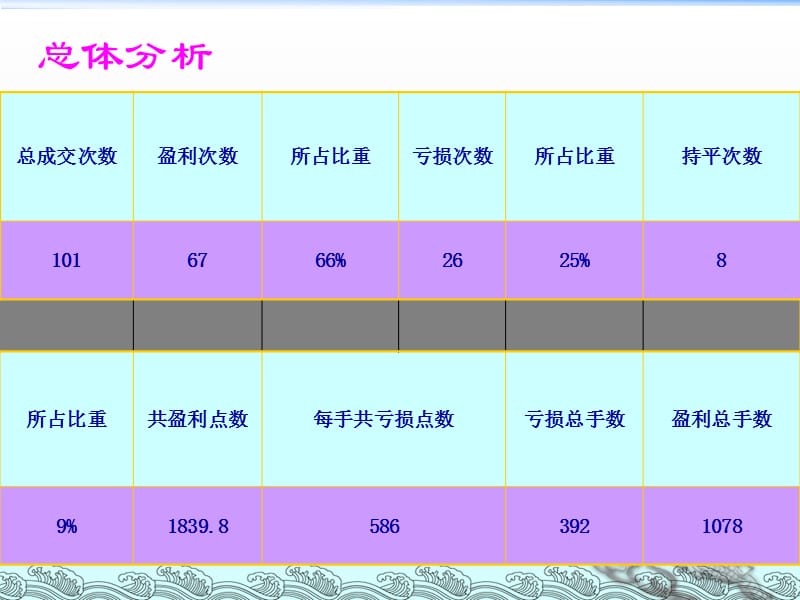 股指期货-短线交易技巧.ppt_第3页