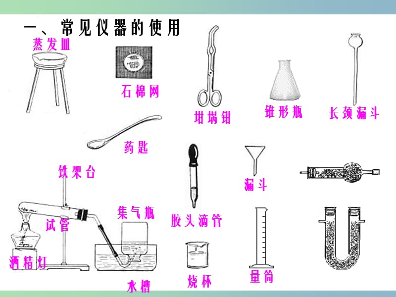 八年级化学全册 1.3 走进化学实验室课件1 人教版五四制.ppt_第3页