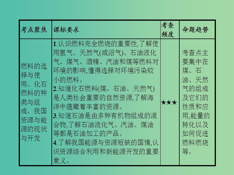 中考化学一轮复习 第7单元 燃料及其利用课件.ppt_第3页