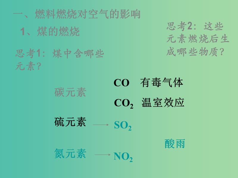 九年级化学上册 第七单元 课题3 使用燃料对环境的影响课件 新人教版.ppt_第2页