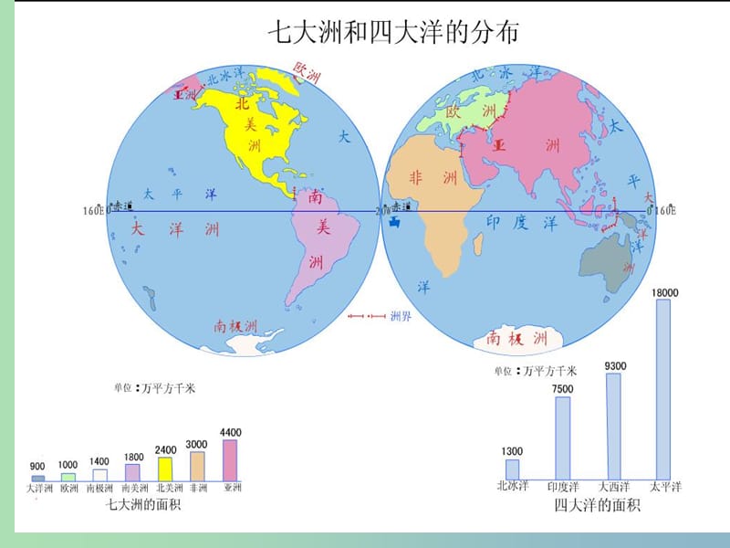 七年级地理上册 第二章 陆地和海洋课件 新人教版.ppt_第3页