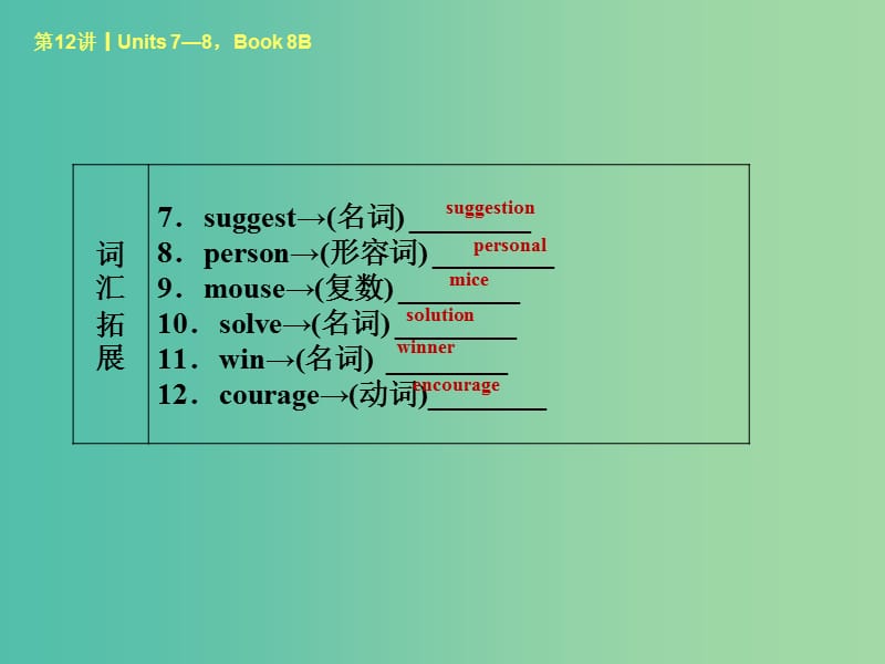 中考英语考前复习二 第12课时 八下 Units 7-8课件 人教新目标版.ppt_第3页