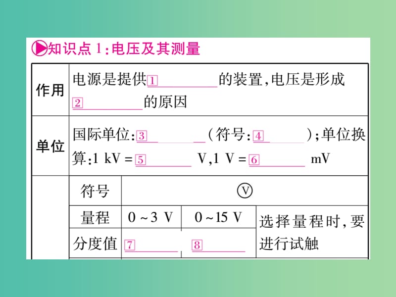 中考物理总复习 第一篇 考点系统复习 第16讲 电压 电阻课件.ppt_第2页