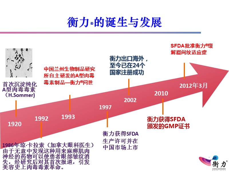 A型肉毒毒素功能介绍.ppt_第3页