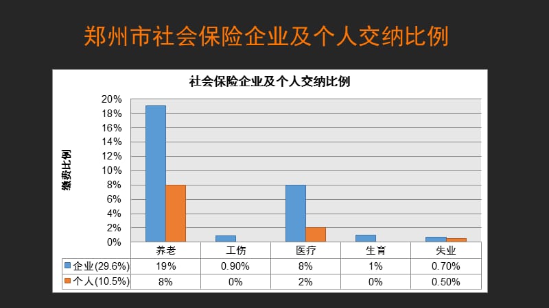 社保培训-(员工培训版).ppt_第3页