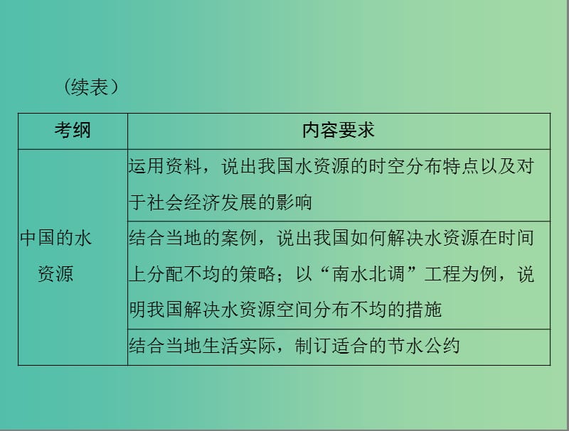 中考地理 第一部分 第十二章 中国的自然资源课件.ppt_第3页