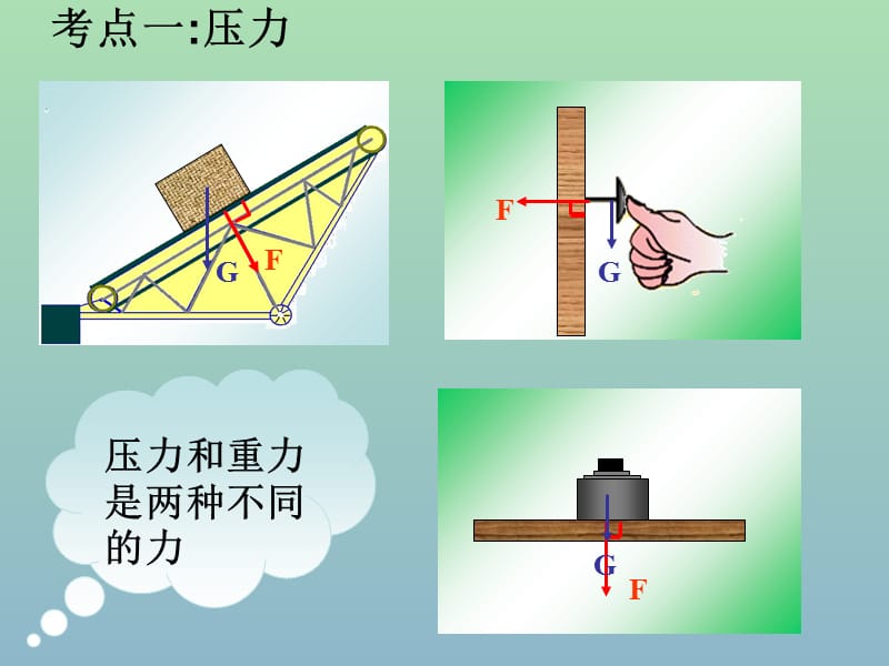 八年级物理下册 第10章 压强和浮力复习课件 （新版）苏科版.ppt_第3页