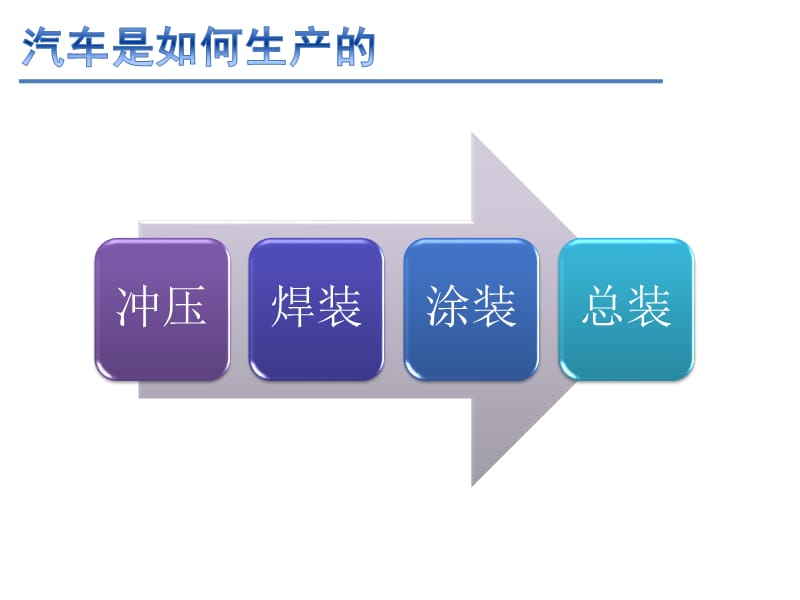 汽车平台培训资料.ppt_第2页