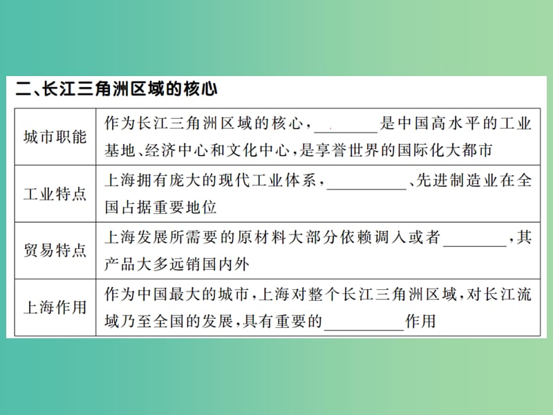 八年级地理下册 第七章 第四节 长江三角洲区域的内外联系课件 （新版）湘教版.ppt_第3页