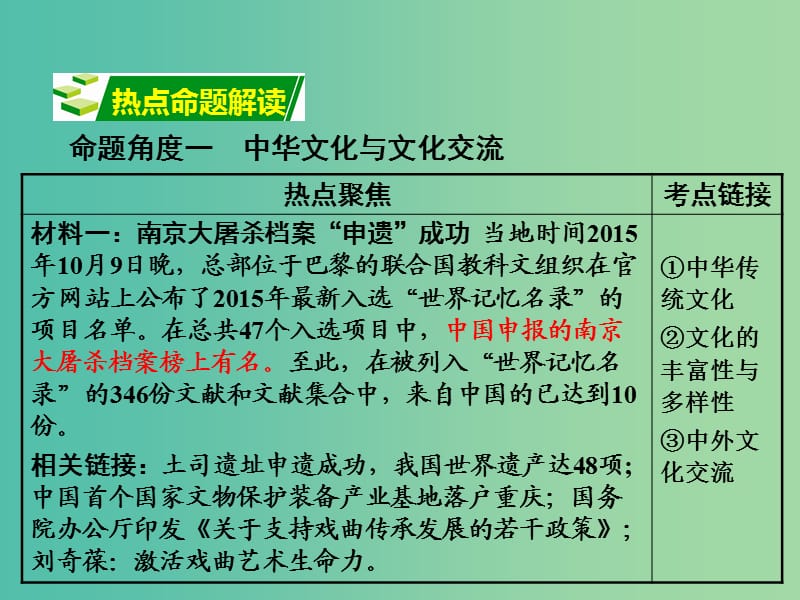 中考政治 第二部分 热点专题突破7 传承优秀文化 弘扬传统美德课件 人民版.ppt_第2页