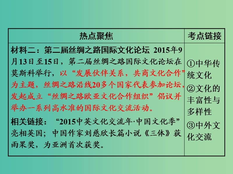 中考政治 第二部分 热点专题突破7 传承优秀文化 弘扬传统美德课件 人民版.ppt_第3页