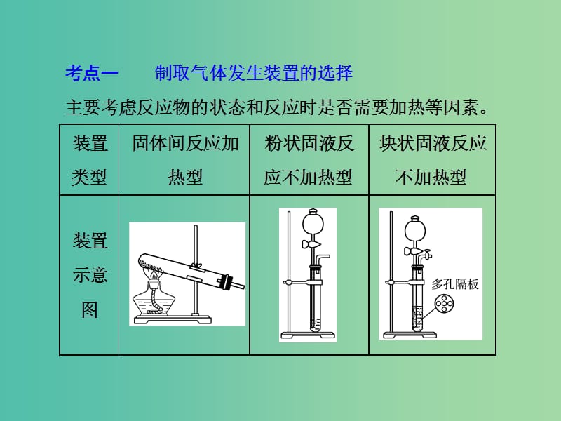 中考化学 第二部分 专题突破强化训练 专题二 气体的制取、净化与干燥课件 新人教版.ppt_第3页