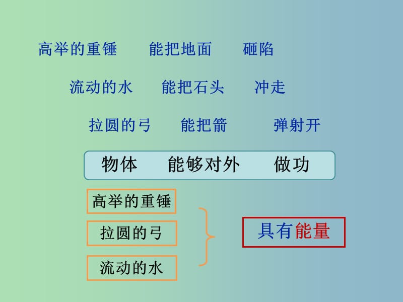 八年级物理下册 第十一章 第3节 动能和势能课件 （新版）新人教版.ppt_第3页