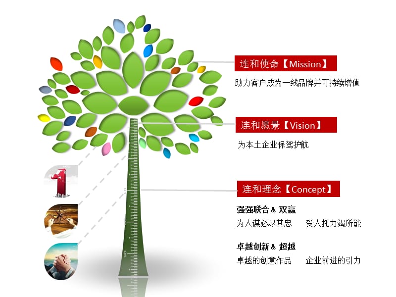 连和广告企业介绍PPT+新.ppt_第3页