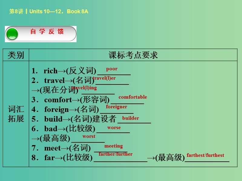 中考英语考前复习二 第8课时 八上 Units 10-12课件 人教新目标版.ppt_第2页