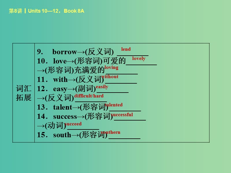 中考英语考前复习二 第8课时 八上 Units 10-12课件 人教新目标版.ppt_第3页