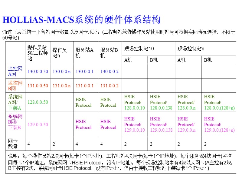 和利时MACSV系统结构及维护注意事项.ppt_第3页