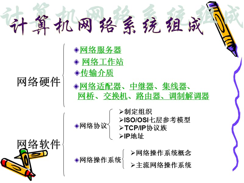 计算机网络系统组成.ppt_第1页