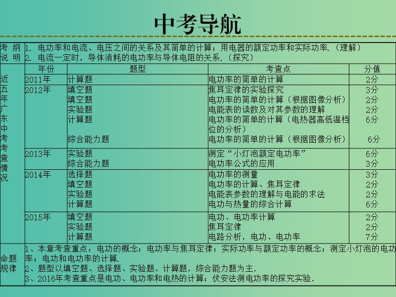 中考物理 第十六章 电能与电功率复习课件 粤教沪版.ppt_第2页