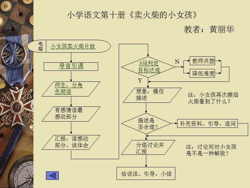 教学流程图大全.ppt_第2页