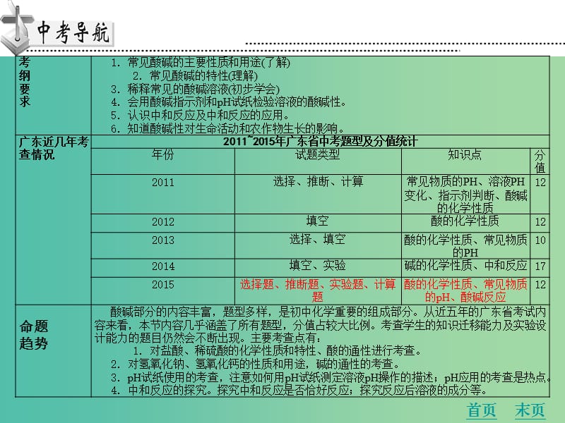 中考化学 第十三章 酸和碱复习课件 新人教版.ppt_第2页