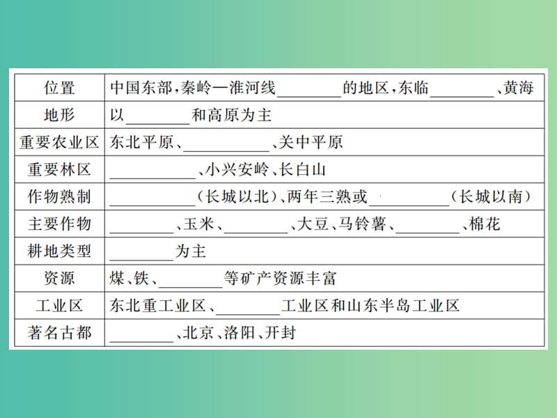 八年级地理下册 第五章 第二节 北方地区和南方地区（第1课时 北方地区）课件 （新版）湘教版.ppt_第3页