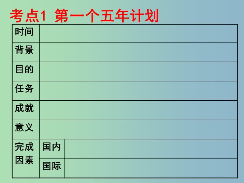 中考历史 主题8 社会主义道路探索复习课件.ppt_第2页