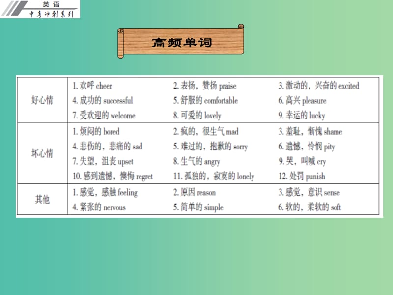 中考英语冲刺复习 话题专题训练 情感与情绪课件.ppt_第2页