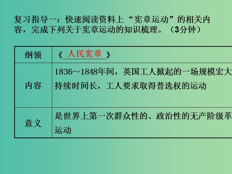 九年级历史上册 第六单元 国际工人运动和马克思主义的诞生复习课件 中华书局版.ppt_第3页