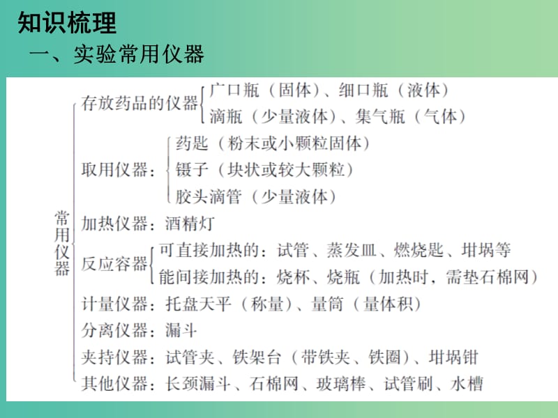 中考化学专题突破复习 第五部分 专题一 科学探究 第一节 常用仪器及实验基本技能课件 新人教版.ppt_第2页