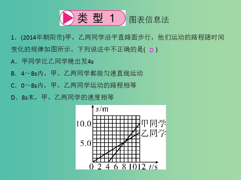 八年级物理上册 小专题1 常见的探究物理问题的方法课件 （新版）新人教版.ppt_第2页