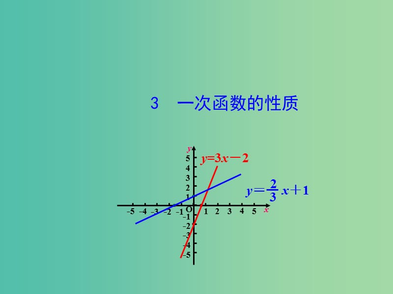 八年级数学下册 17.3.3 一次函数的性质课件 （新版）华东师大版.ppt_第1页