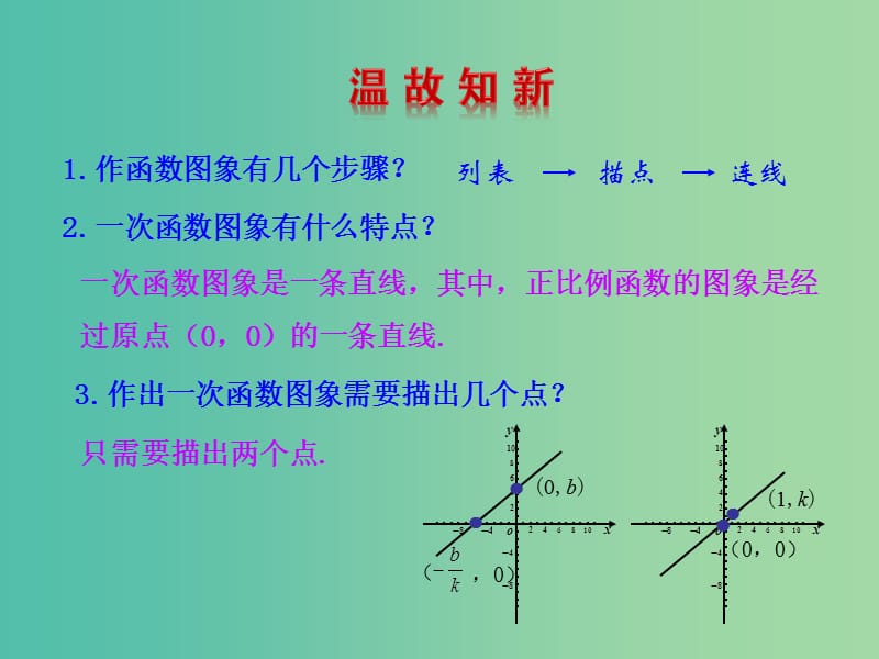 八年级数学下册 17.3.3 一次函数的性质课件 （新版）华东师大版.ppt_第3页