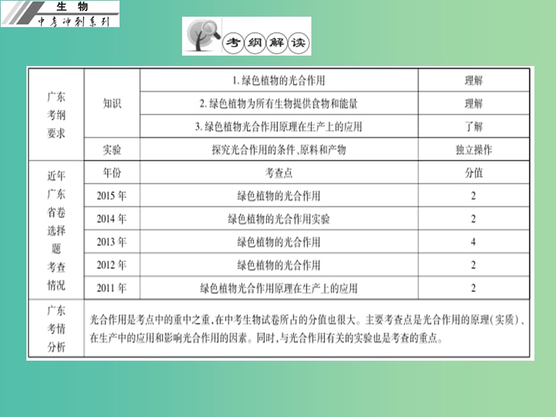 中考生物冲刺复习 基础梳理 第8章 绿色植物的光合作用课件 新人教版.ppt_第2页