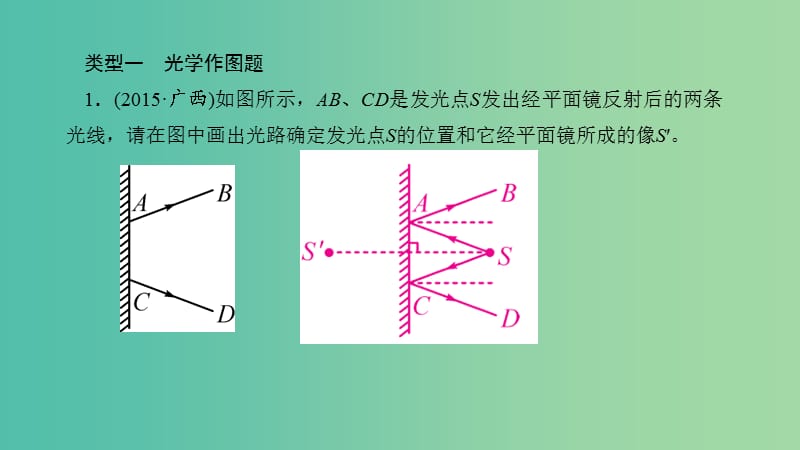 中考物理专题复习二 作图题（练）课件.ppt_第2页