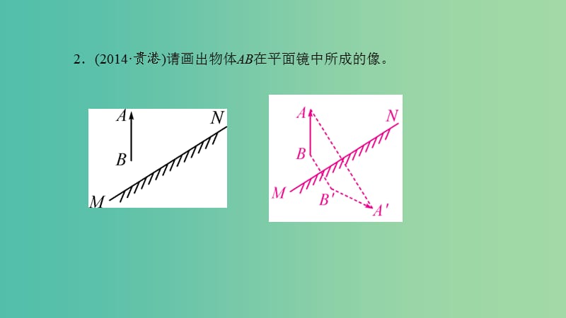 中考物理专题复习二 作图题（练）课件.ppt_第3页