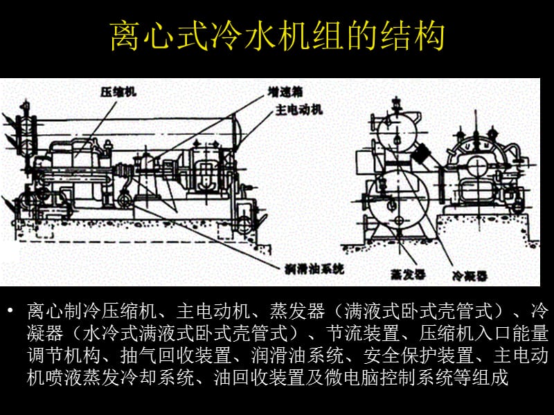 离心式冷水机组原理、运行、维护.ppt_第2页