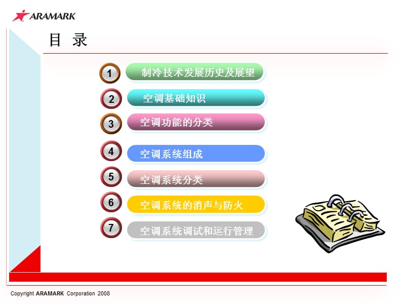 暖通空调基础知识培训.ppt_第2页