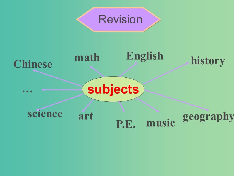 七年级英语上册 Unit 9 My favorite subject is science Section B（1a-1d）课件 （新版）人教新目标版.ppt_第3页