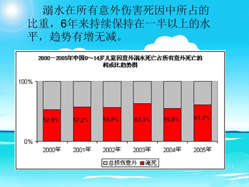 小学防溺水安全教育主题班会ppt.ppt_第2页