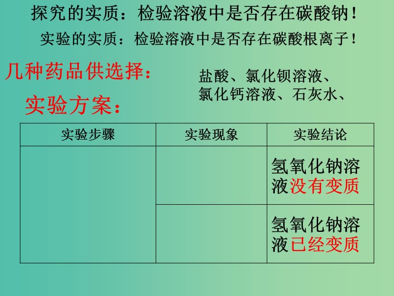 中考化学 专题一 氢氧化钠变质的探究课件.ppt_第2页