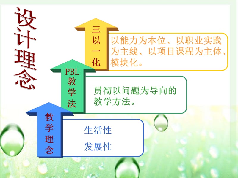 铰链四杆机构类型的判别.ppt_第2页