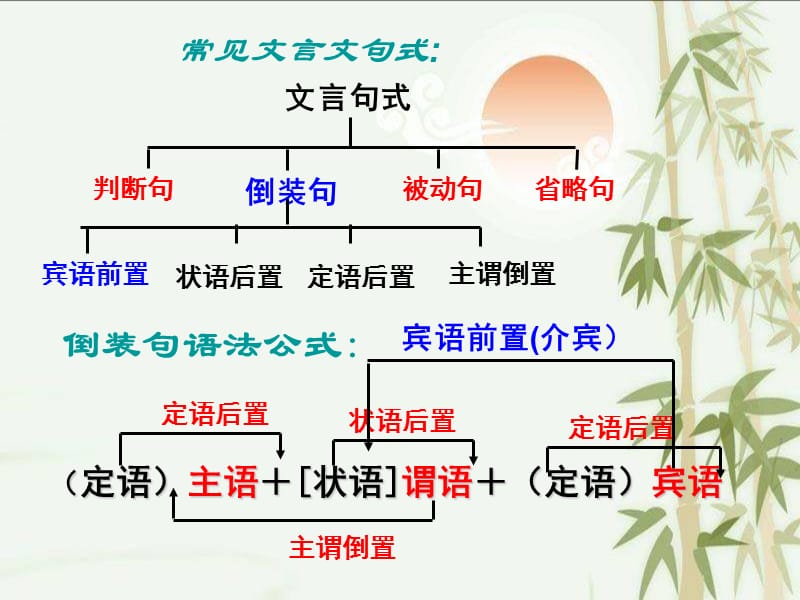 文言文特殊句式.ppt_第2页