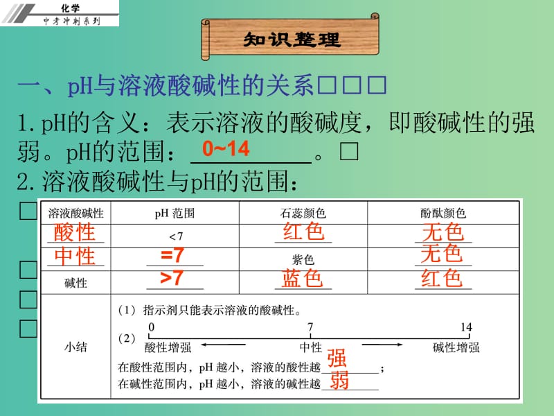 中考化学冲刺复习 第18章 溶液的酸碱度课件 新人教版.ppt_第3页