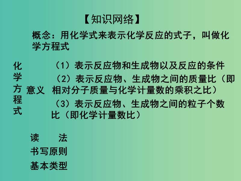 中考化学专题复习 专题8 化学方程式及基本反应类型课件 新人教版.ppt_第3页